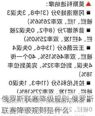 俄罗斯联赛降级规则,俄罗斯联赛降级规则是什么