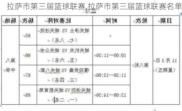 拉萨市第三届篮球联赛,拉萨市第三届篮球联赛名单