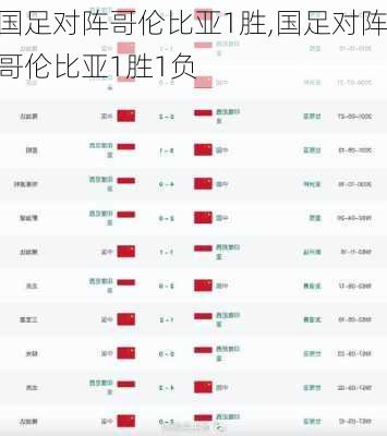 国足对阵哥伦比亚1胜,国足对阵哥伦比亚1胜1负