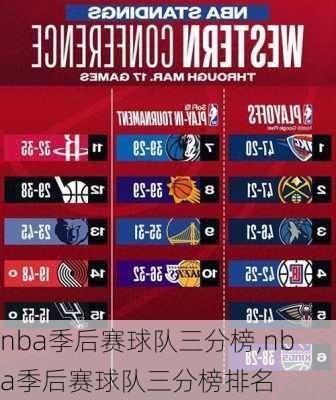 nba季后赛球队三分榜,nba季后赛球队三分榜排名