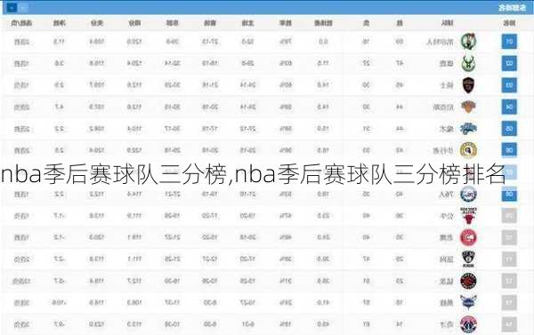 nba季后赛球队三分榜,nba季后赛球队三分榜排名