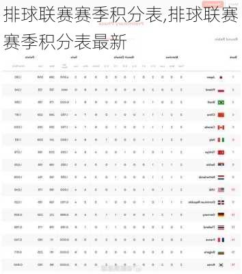 排球联赛赛季积分表,排球联赛赛季积分表最新