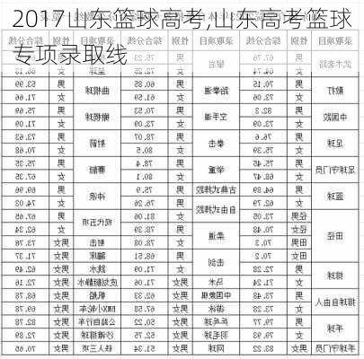 2017山东篮球高考,山东高考篮球专项录取线