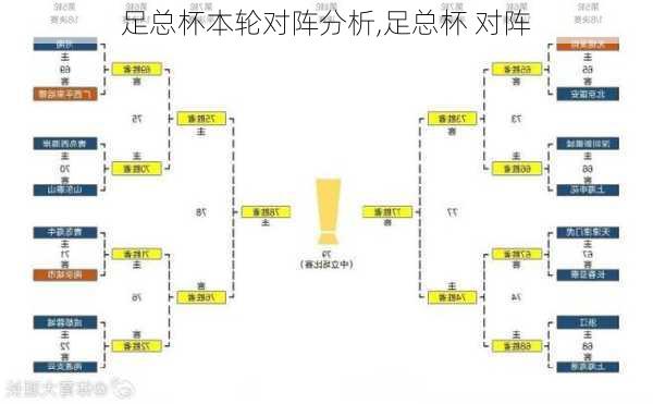 足总杯本轮对阵分析,足总杯 对阵