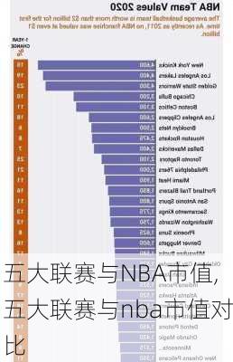 五大联赛与NBA市值,五大联赛与nba市值对比