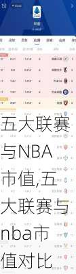 五大联赛与NBA市值,五大联赛与nba市值对比