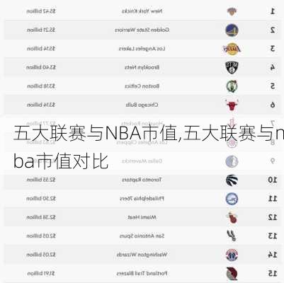 五大联赛与NBA市值,五大联赛与nba市值对比