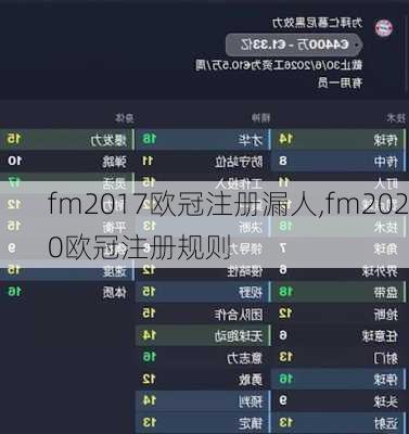 fm2017欧冠注册漏人,fm2020欧冠注册规则