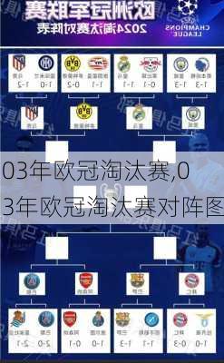 03年欧冠淘汰赛,03年欧冠淘汰赛对阵图