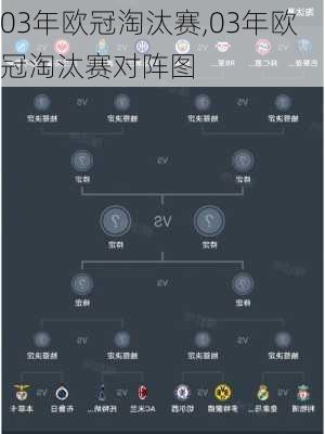 03年欧冠淘汰赛,03年欧冠淘汰赛对阵图