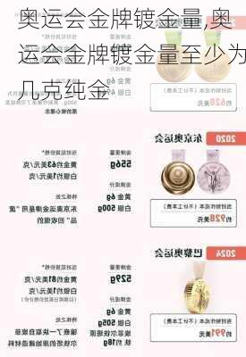 奥运会金牌镀金量,奥运会金牌镀金量至少为几克纯金