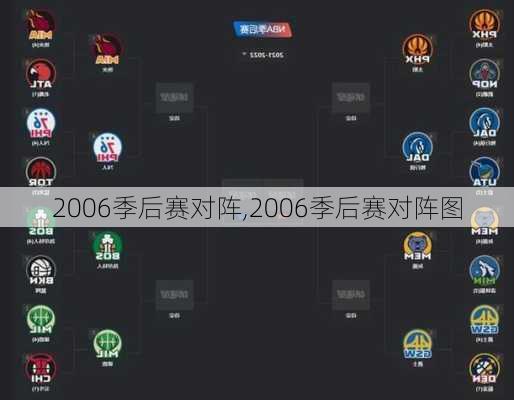 2006季后赛对阵,2006季后赛对阵图