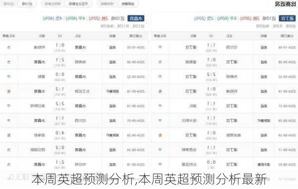 本周英超预测分析,本周英超预测分析最新