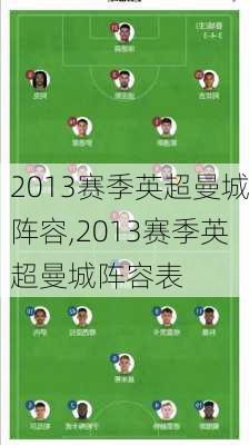 2013赛季英超曼城阵容,2013赛季英超曼城阵容表