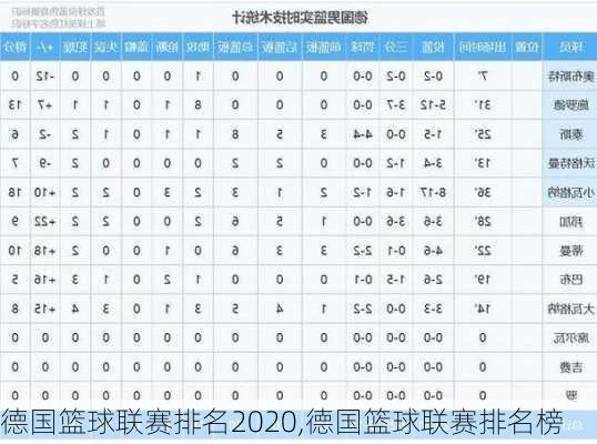 德国篮球联赛排名2020,德国篮球联赛排名榜