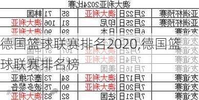 德国篮球联赛排名2020,德国篮球联赛排名榜