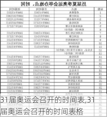 31届奥运会召开的时间表,31届奥运会召开的时间表格