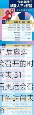 31届奥运会召开的时间表,31届奥运会召开的时间表格