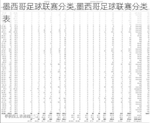 墨西哥足球联赛分类,墨西哥足球联赛分类表