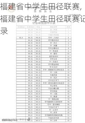 福建省中学生田径联赛,福建省中学生田径联赛记录