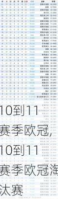 10到11赛季欧冠,10到11赛季欧冠淘汰赛