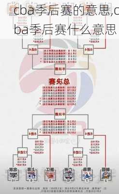 cba季后赛的意思,cba季后赛什么意思