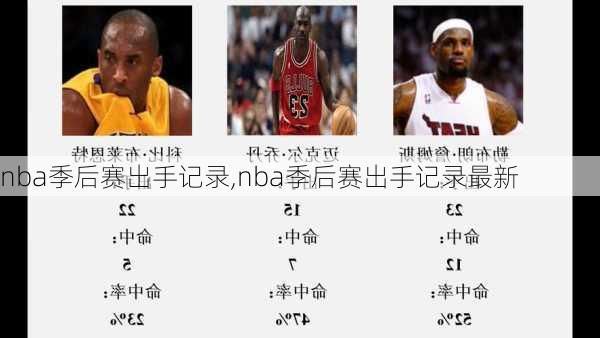 nba季后赛出手记录,nba季后赛出手记录最新