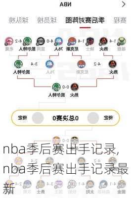 nba季后赛出手记录,nba季后赛出手记录最新