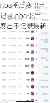 nba季后赛出手记录,nba季后赛出手记录最新