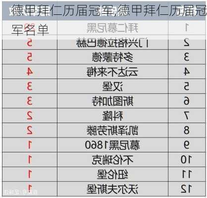 德甲拜仁历届冠军,德甲拜仁历届冠军名单