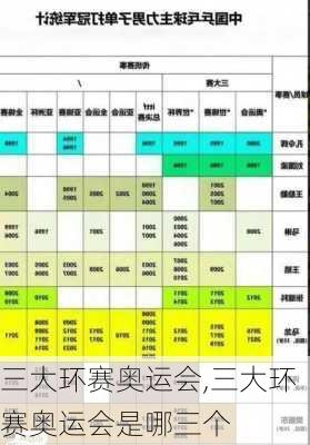 三大环赛奥运会,三大环赛奥运会是哪三个