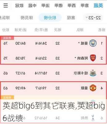 英超big6到其它联赛,英超big6战绩