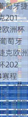 葡萄牙捷克2012欧洲杯,葡萄牙捷克欧洲杯2024赛程