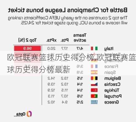 欧冠联赛篮球历史得分榜,欧冠联赛篮球历史得分榜最新