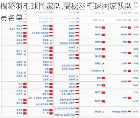 揭秘羽毛球国家队,揭秘羽毛球国家队队员名单