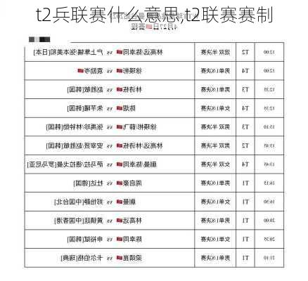 t2兵联赛什么意思,t2联赛赛制