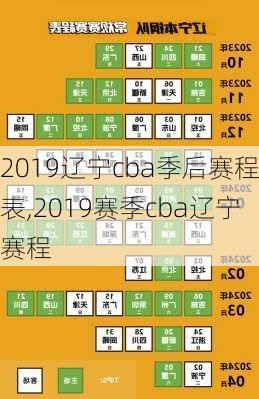 2019辽宁cba季后赛程表,2019赛季cba辽宁赛程