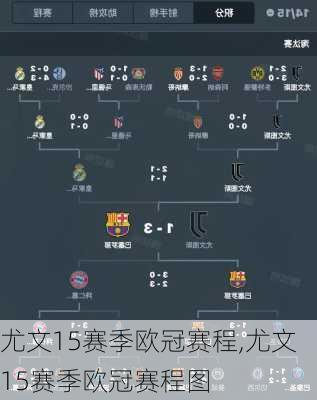 尤文15赛季欧冠赛程,尤文15赛季欧冠赛程图