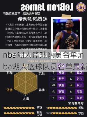 nba湖人篮球队员名单,nba湖人篮球队员名单最新