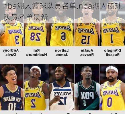 nba湖人篮球队员名单,nba湖人篮球队员名单最新