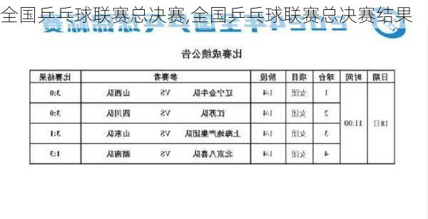 全国乒乓球联赛总决赛,全国乒乓球联赛总决赛结果