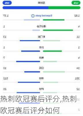 热刺欧冠赛后评分,热刺欧冠赛后评分如何