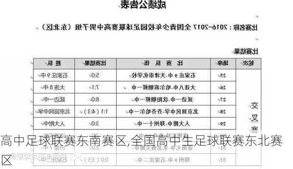 高中足球联赛东南赛区,全国高中生足球联赛东北赛区