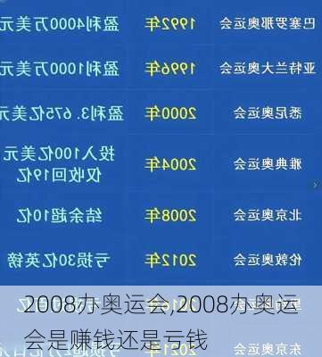 2008办奥运会,2008办奥运会是赚钱还是亏钱