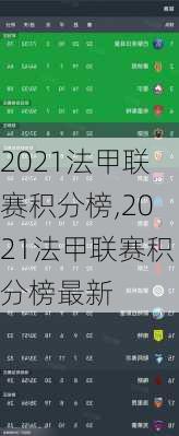 2021法甲联赛积分榜,2021法甲联赛积分榜最新