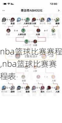 nba篮球比赛赛程,nba篮球比赛赛程表