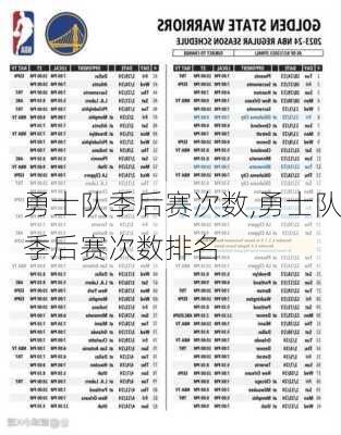 勇士队季后赛次数,勇士队季后赛次数排名