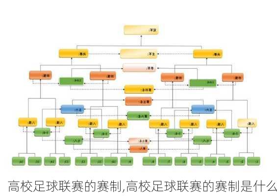 高校足球联赛的赛制,高校足球联赛的赛制是什么