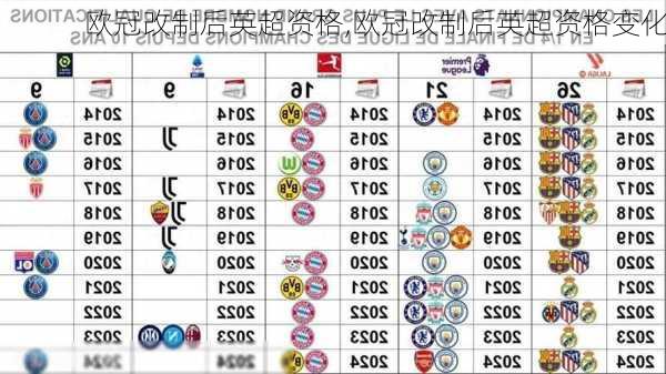 欧冠改制后英超资格,欧冠改制后英超资格变化