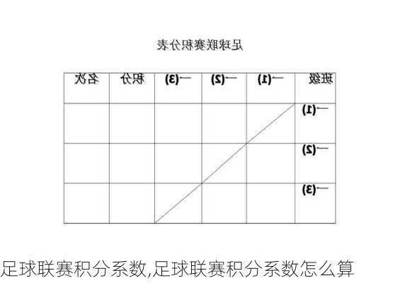 足球联赛积分系数,足球联赛积分系数怎么算